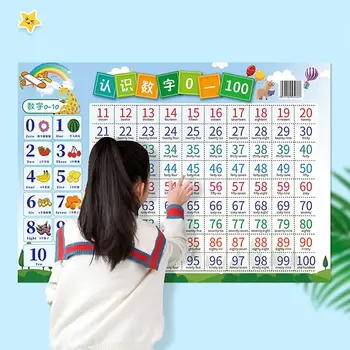 Детска градина № 0-100 За домашно предучилищна Плакати с номер Стенни карта модул за Обучение плакат за деца, Образователни карти